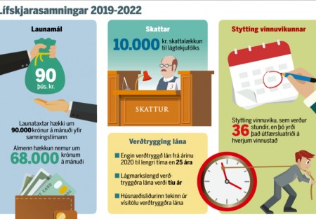 Lífskjarasamningurinn heldur gildi sínu út samningstímann